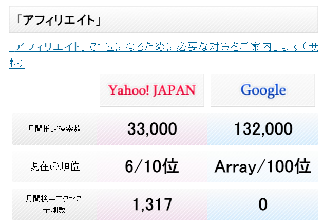 aramakijakeの使い方　競合検索数予測ツール2