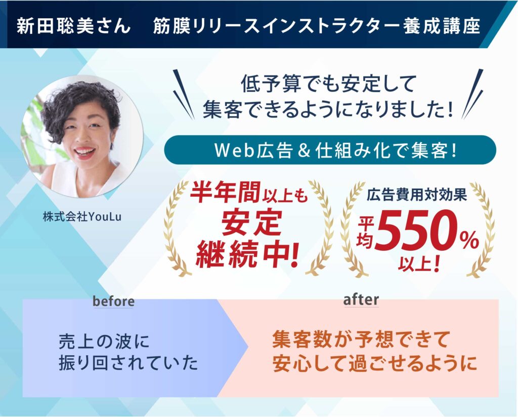 ROAS費用対効果550％達成！約半年で急成長した方法とは