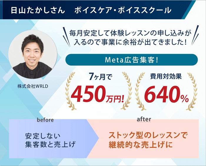 ボイストレーナーがWEB集客!Meta広告で費用対効果(ROAS)640%