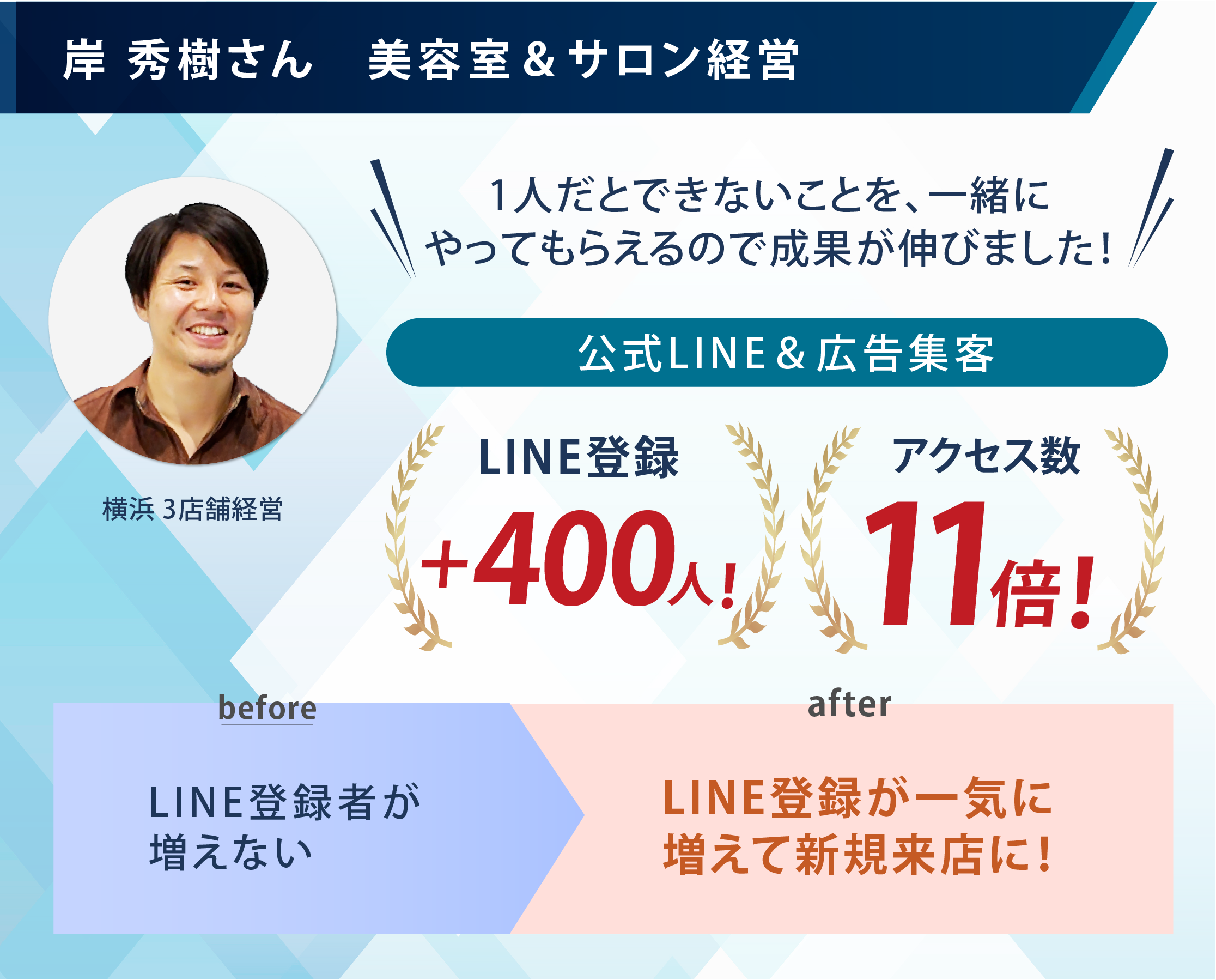 美容室でWeb集客！アクセス数を11倍以上にした方法