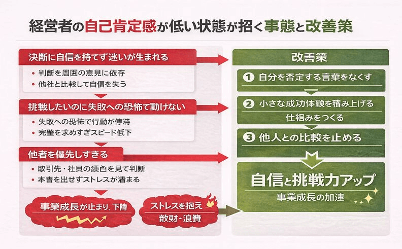 経営者の自己肯定感が低い状態が招く事態と改善策