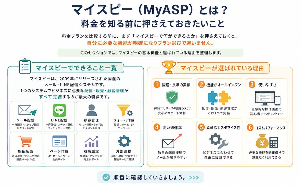 マイスピー（MyASP）とは？料金を知る前に押さえておきたいこと