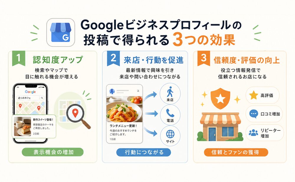 Googleビジネスプロフィールの投稿で得られる3つの効果