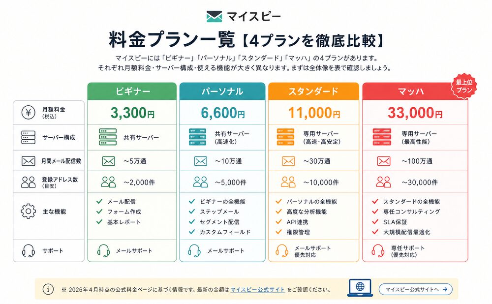 マイスピーの料金プラン一覧【4プランを徹底比較】