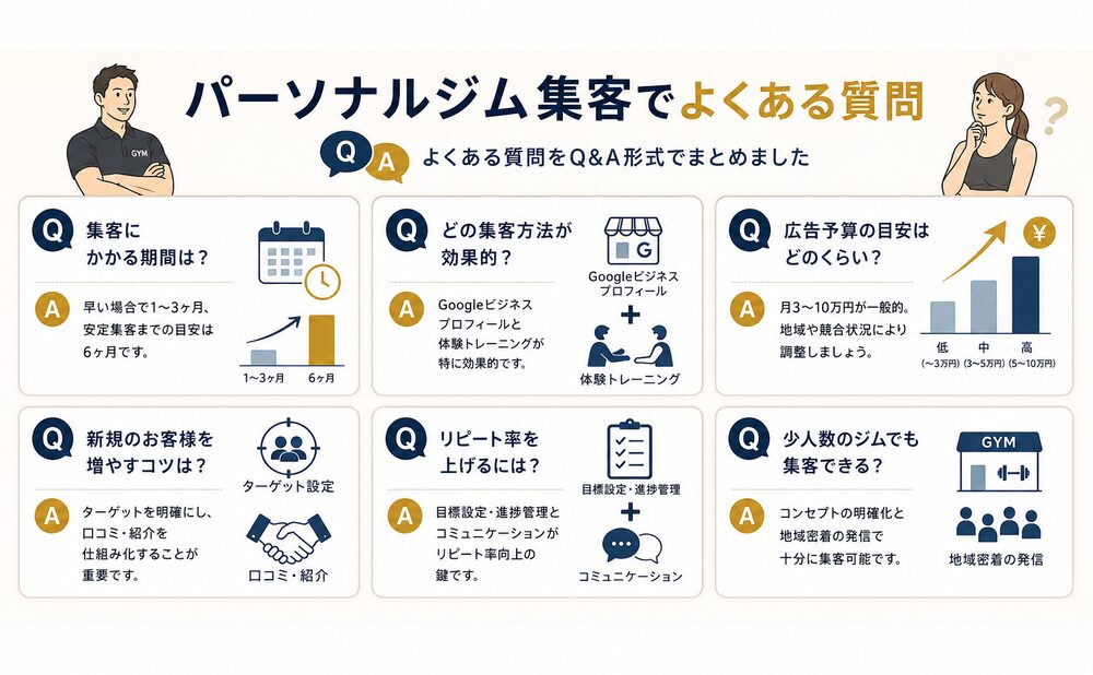 パーソナルジム集客でよくある質問