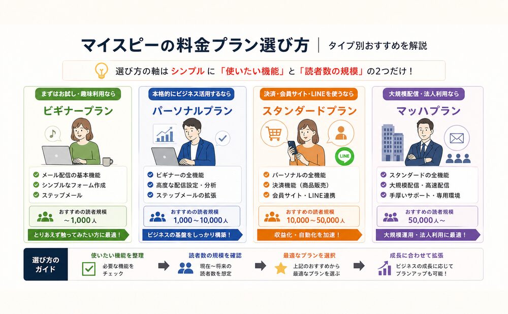 マイスピーの料金プラン選び方｜タイプ別おすすめを解説