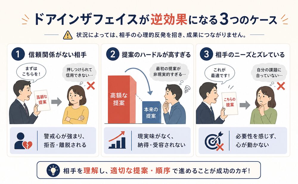 ドアインザフェイスが逆効果になる3つのケース