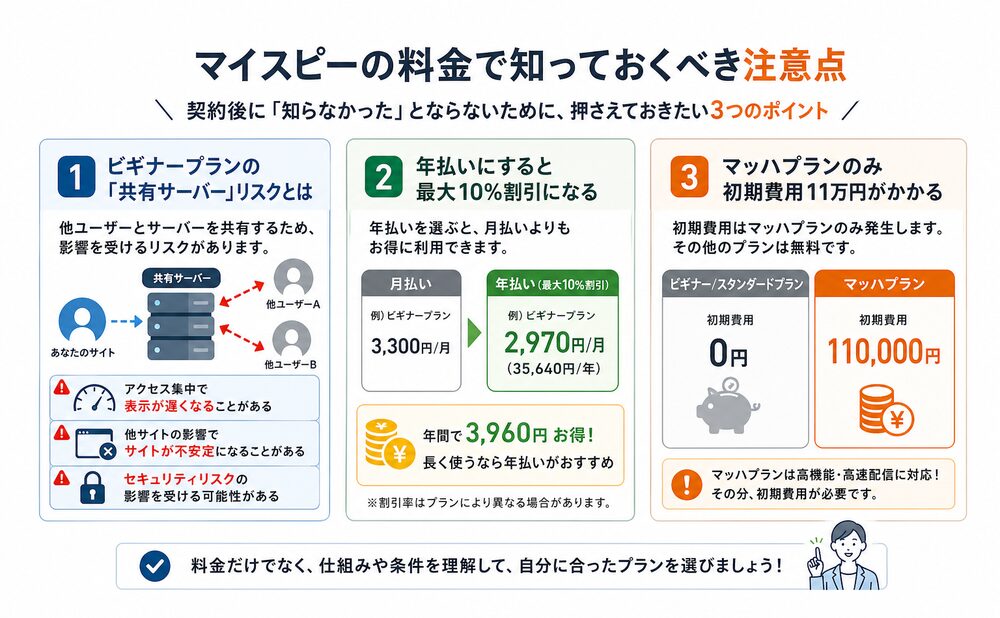 マイスピーの料金で知っておくべき注意点
