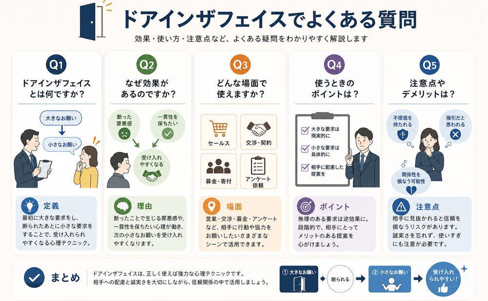 ドアインザフェイスでよくある質問