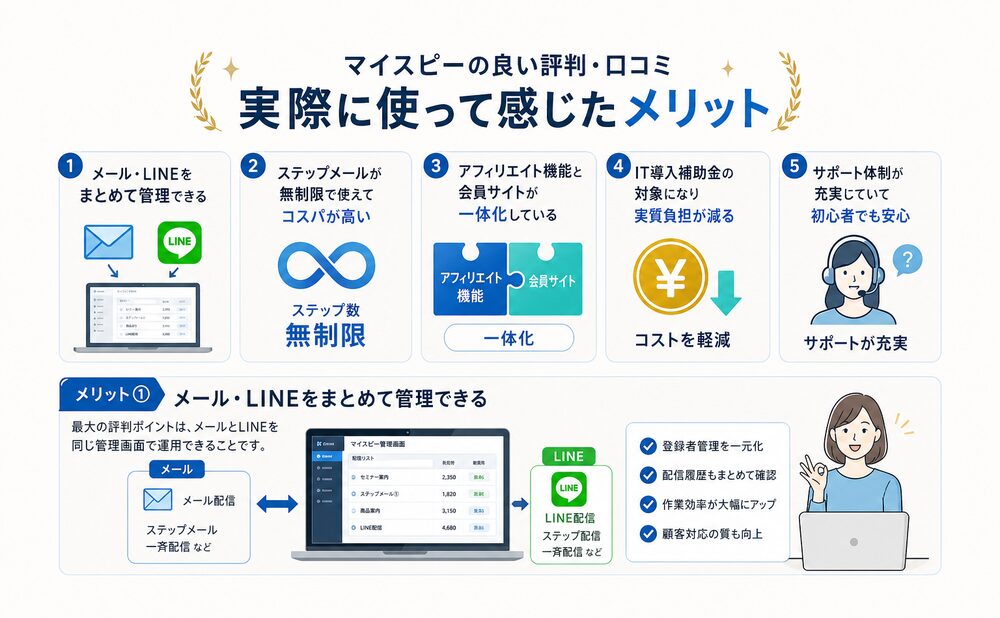 マイスピーの良い評判・口コミ。実際に使って感じたメリット