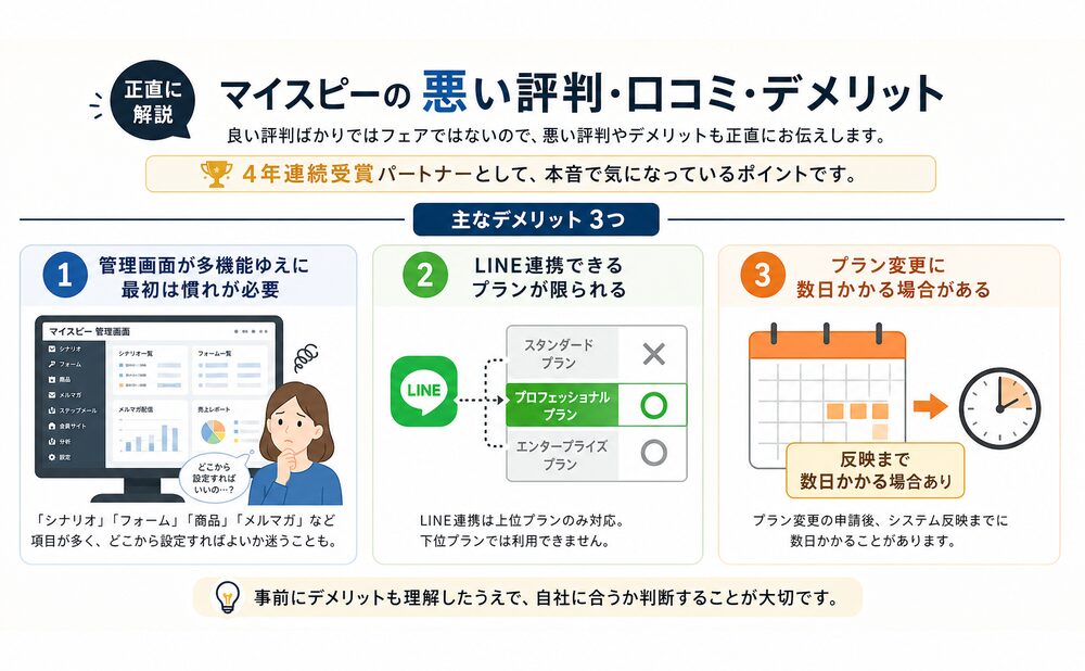 マイスピーの悪い評判・口コミ・デメリットを正直に解説