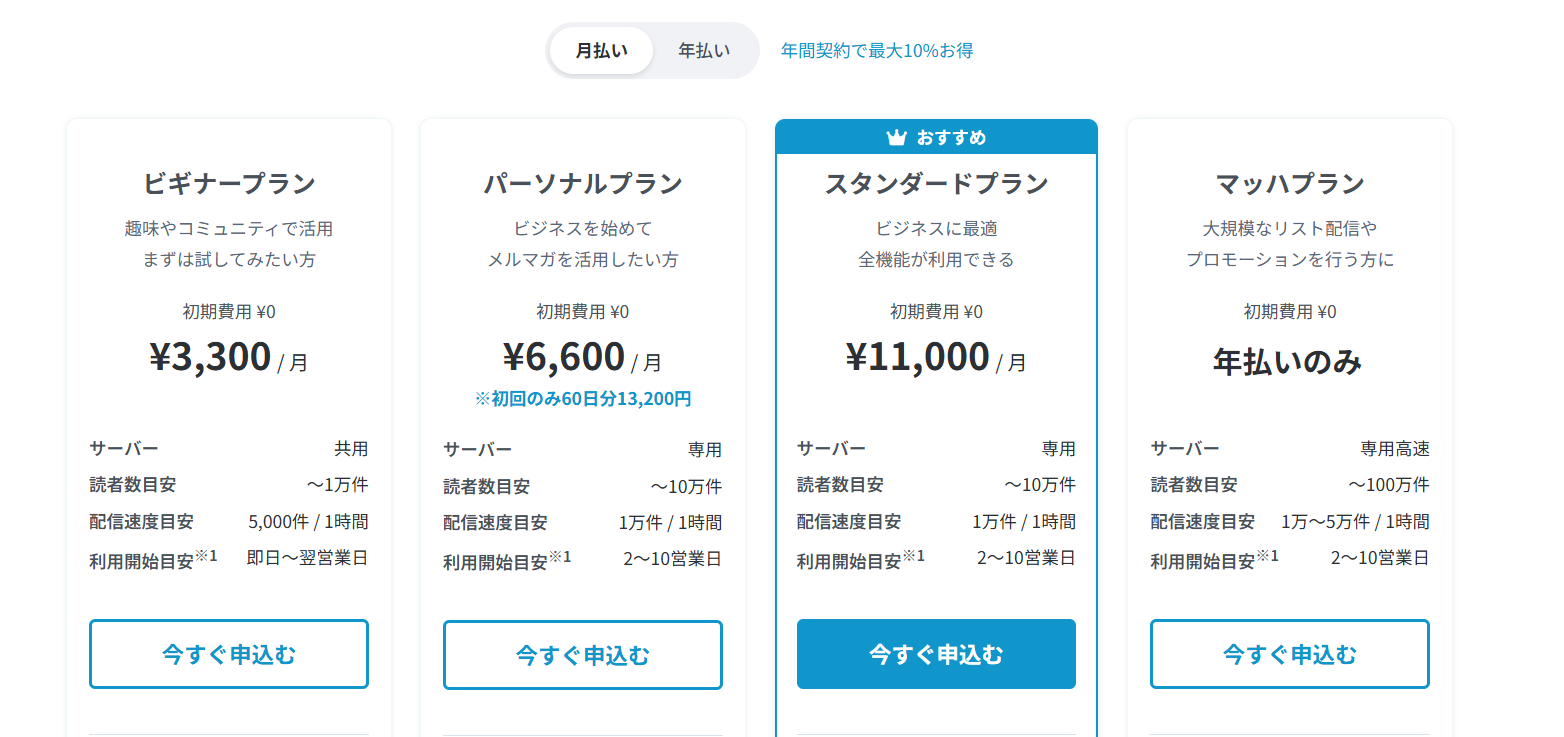 マイスピーの料金プランとメルマガ配信での選び方