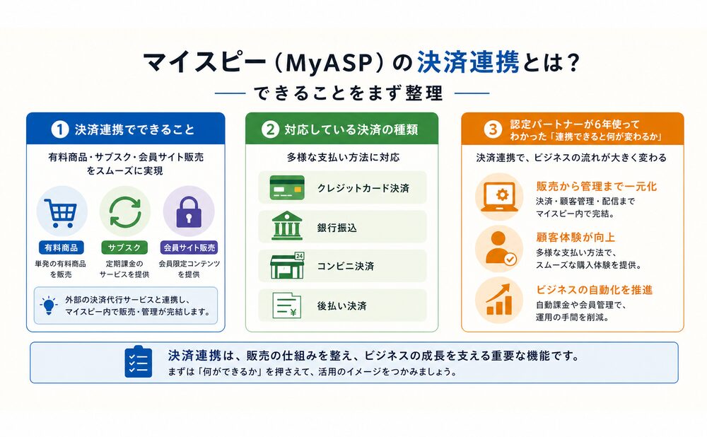マイスピー(MyASP)の決済連携とは?できることをまず整理