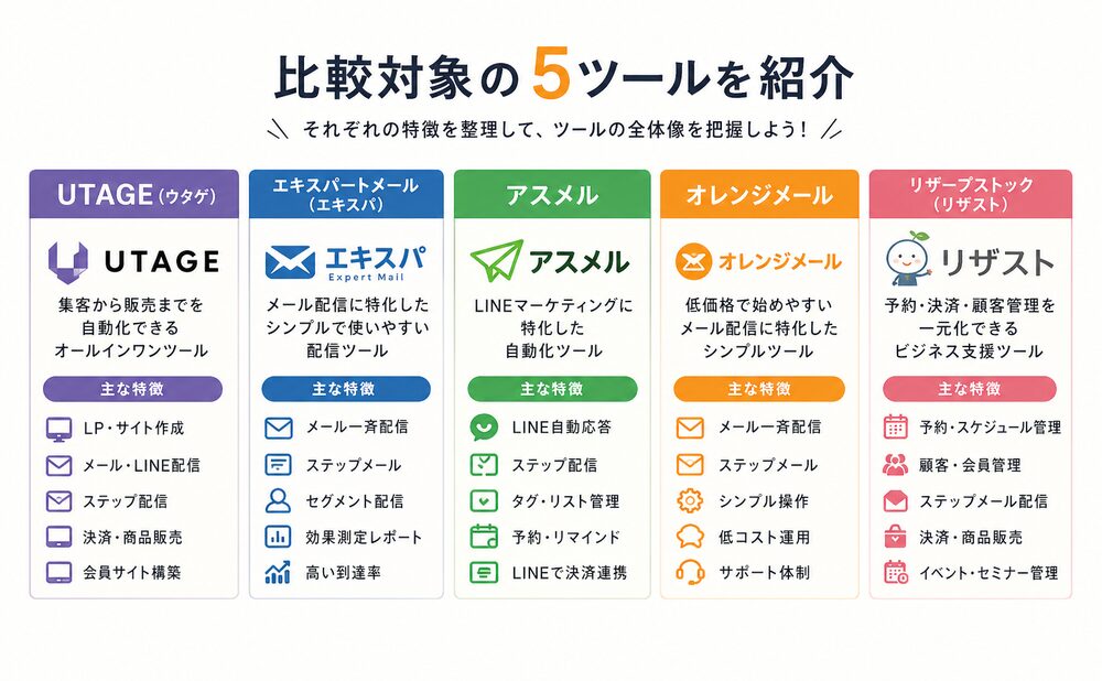 比較対象の5ツールを紹介