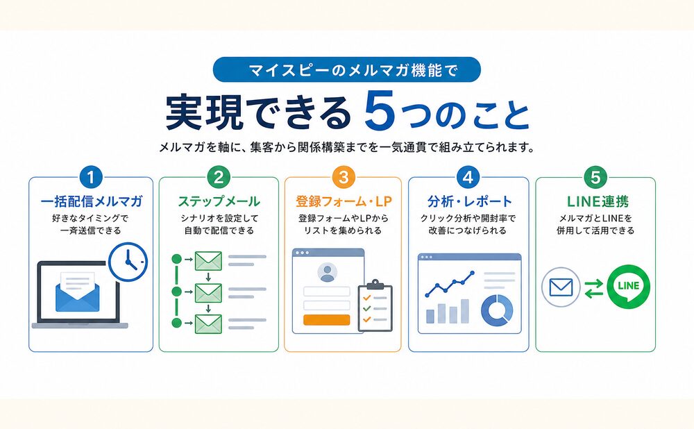 マイスピーのメルマガ機能で実現できる5つのこと