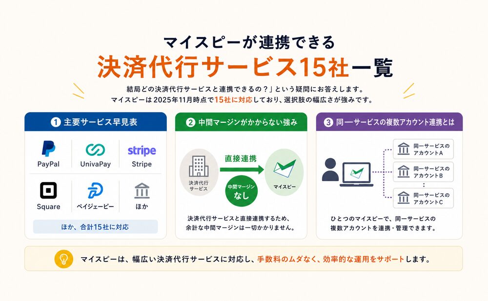 マイスピーが連携できる決済代行サービス15社一覧