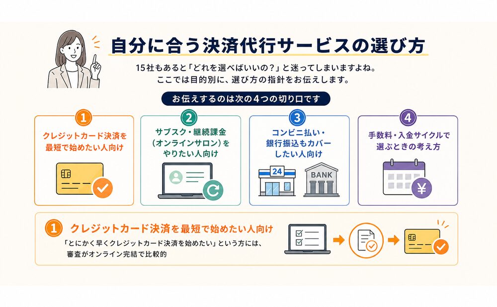 自分に合う決済代行サービスの選び方