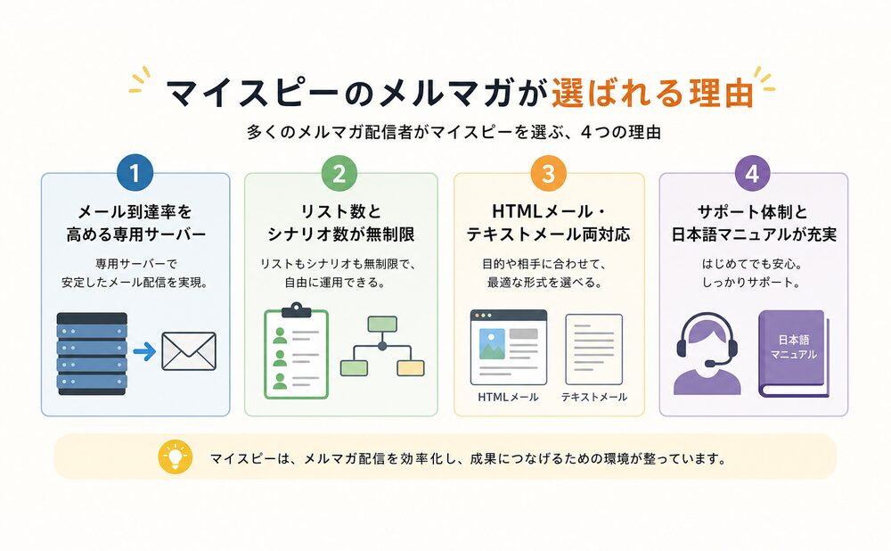 マイスピーのメルマガが選ばれる理由