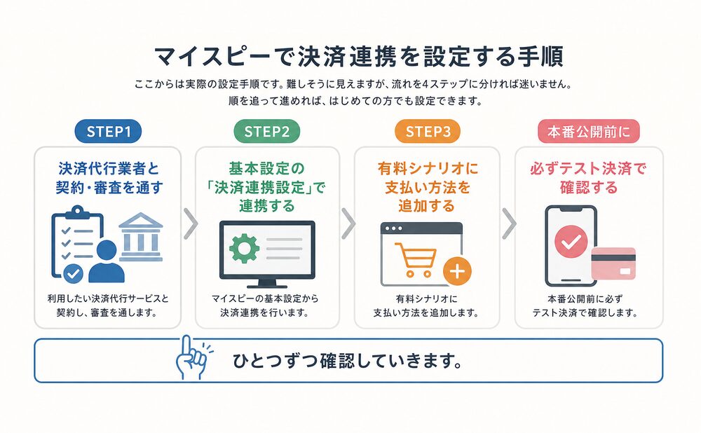 マイスピーで決済連携を設定する手順