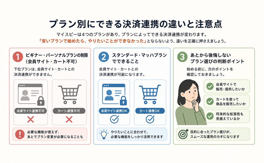 プラン別にできる決済連携の違いと注意点