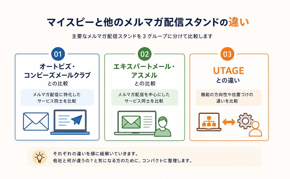 マイスピーと他のメルマガ配信スタンドを比較した違い