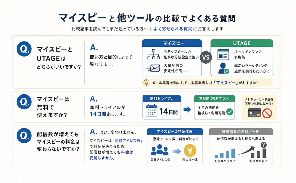 マイスピーと他ツールの比較でよくある質問