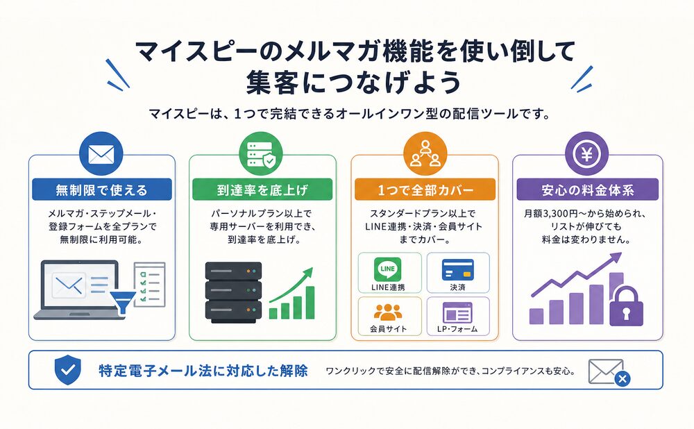 マイスピーのメルマガ機能を使い倒して集客につなげよう（まとめ）