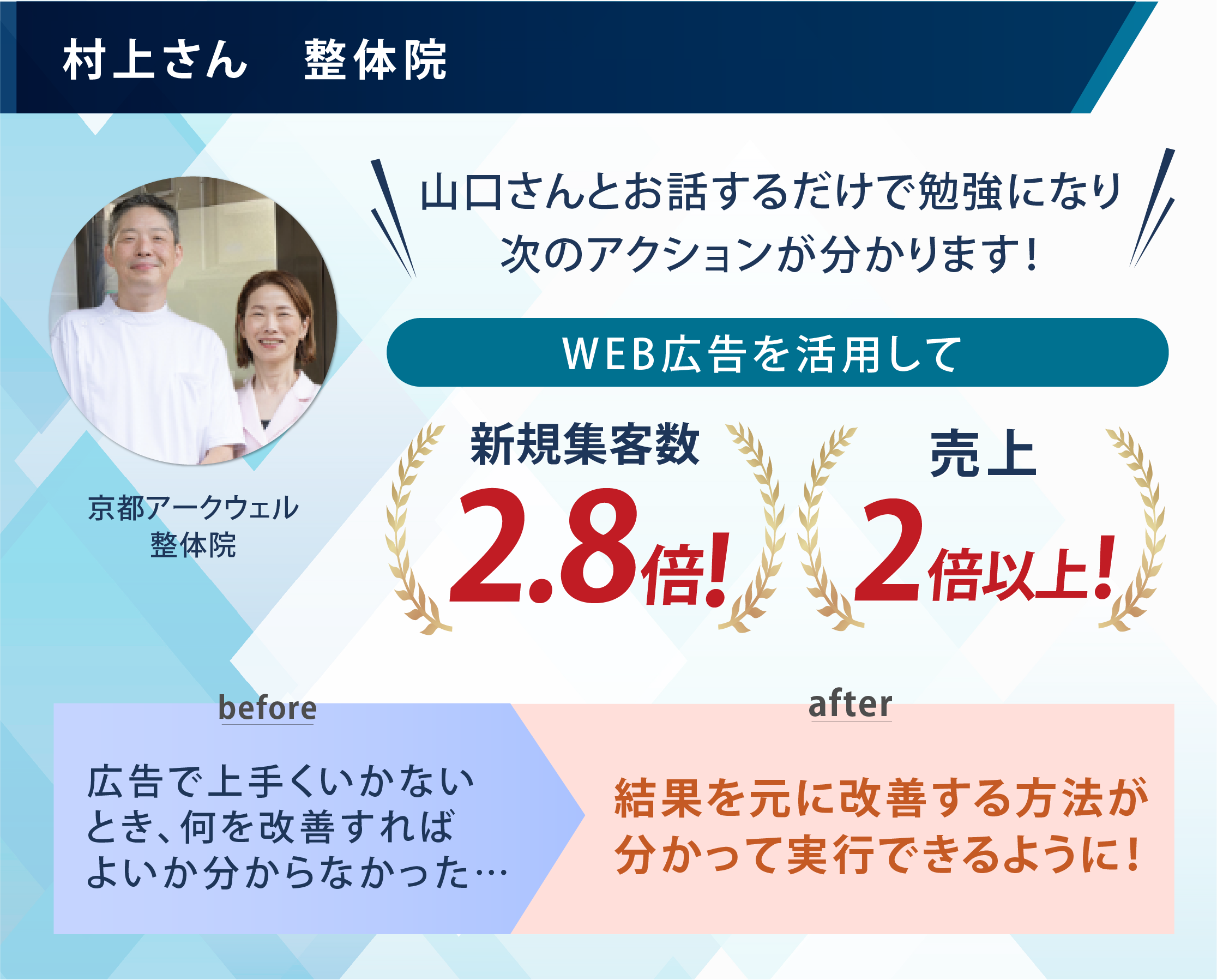 【治療院の集客事例】整体院がWEB広告で新規患者2.8倍を実現した方法