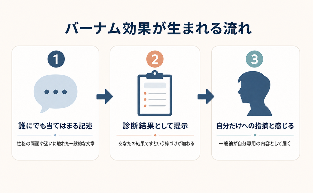 バーナム効果とは？誰にでも当てはまる言葉を自分ごとと感じる心理