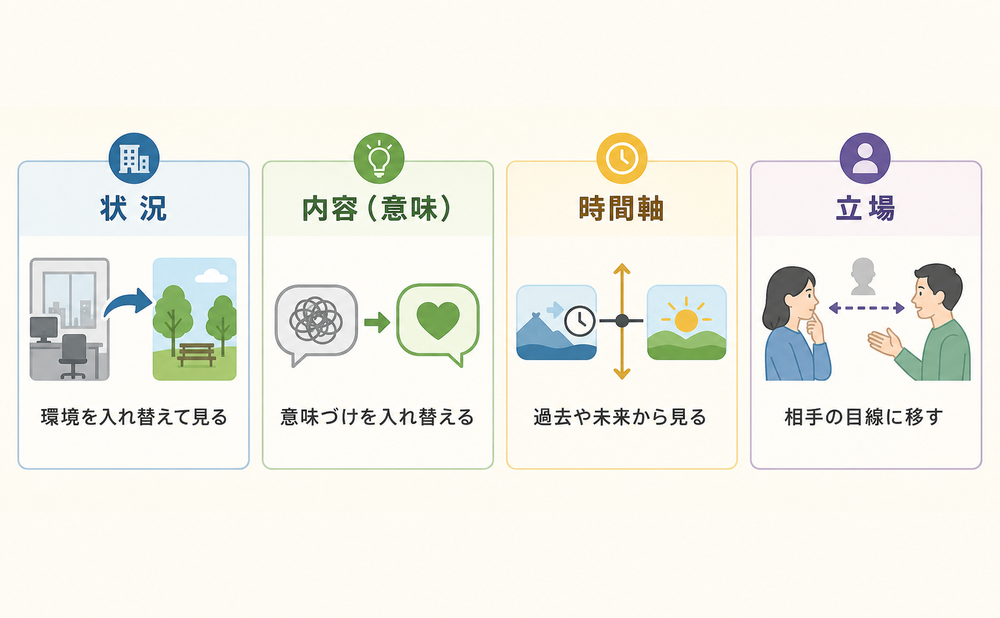 リフレーミングの4つの種類と場面別の使い分け