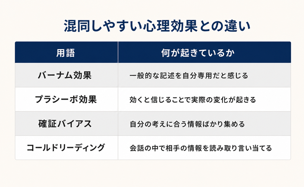 バーナム効果と混同しやすい心理効果の違い