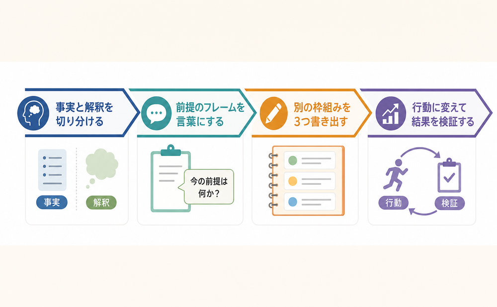 リフレーミングのやり方4ステップと今日からできる練習方法