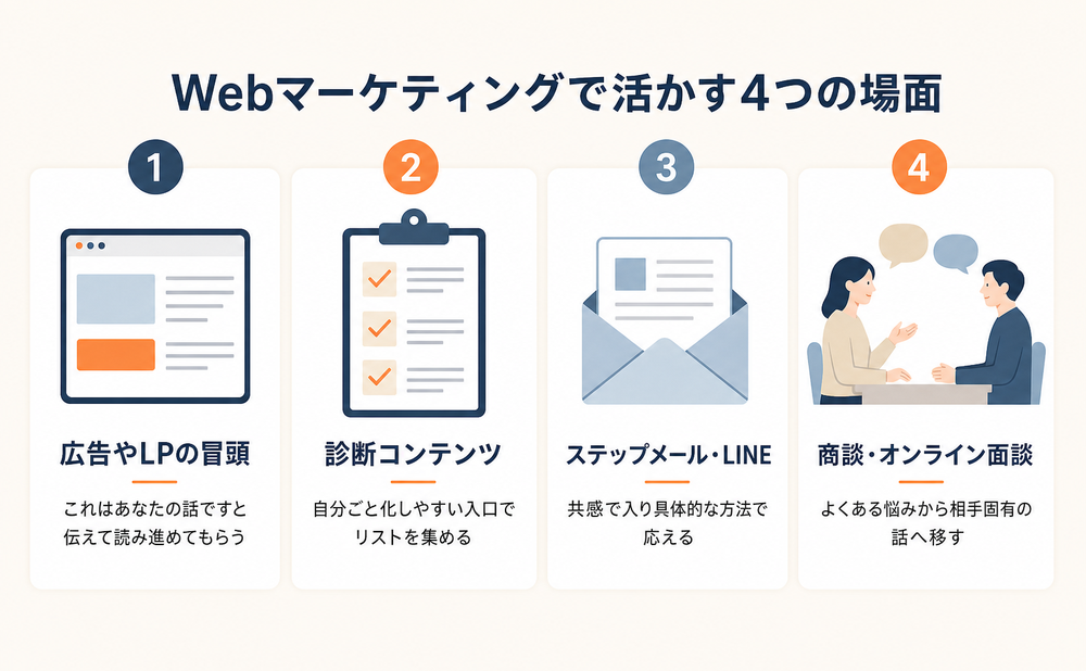 バーナム効果をWebマーケティングに活かす4つの場面