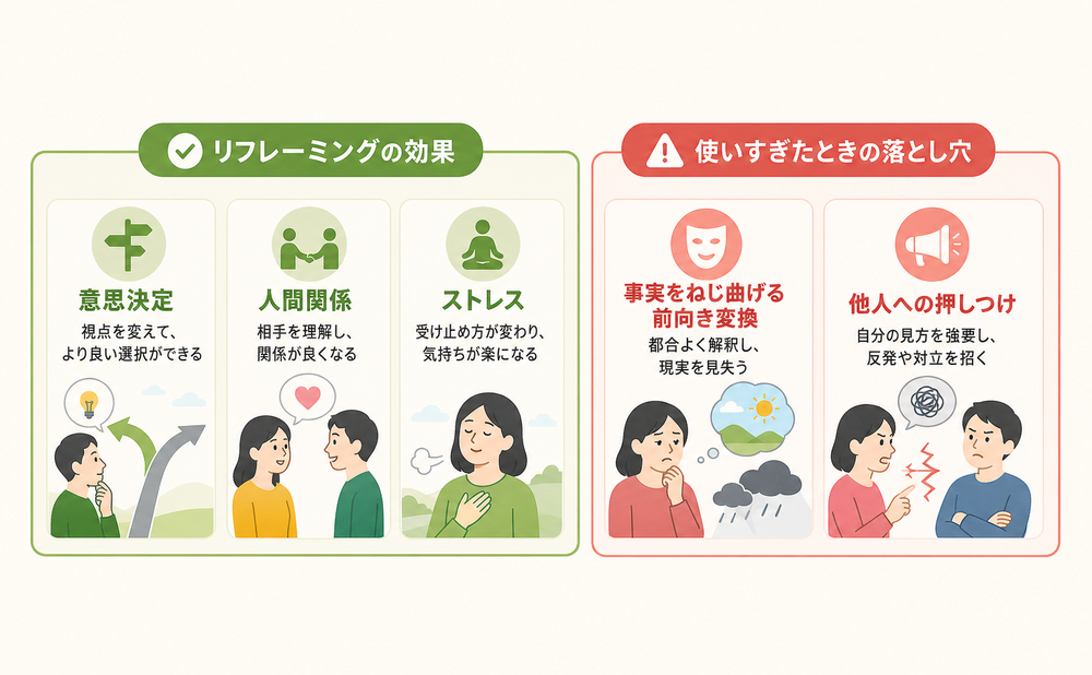 リフレーミングの効果と使いすぎたときの落とし穴