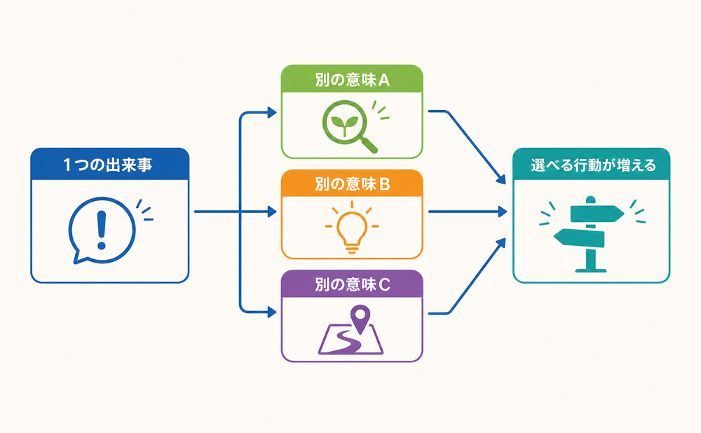 リフレーミングを身につけて経営の選択肢を増やそう