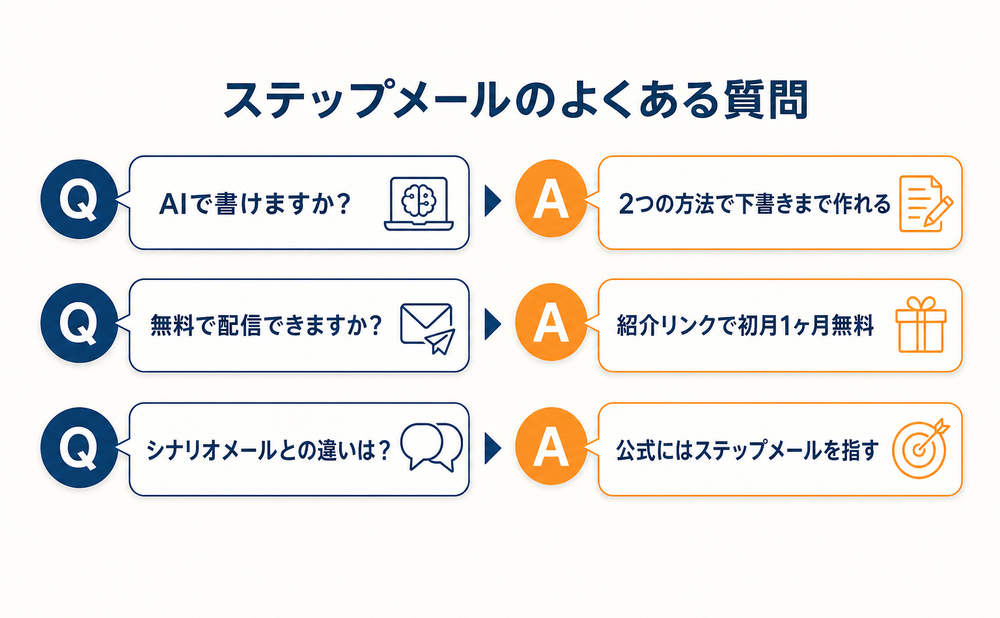 マイスピーのステップメールでよくある質問