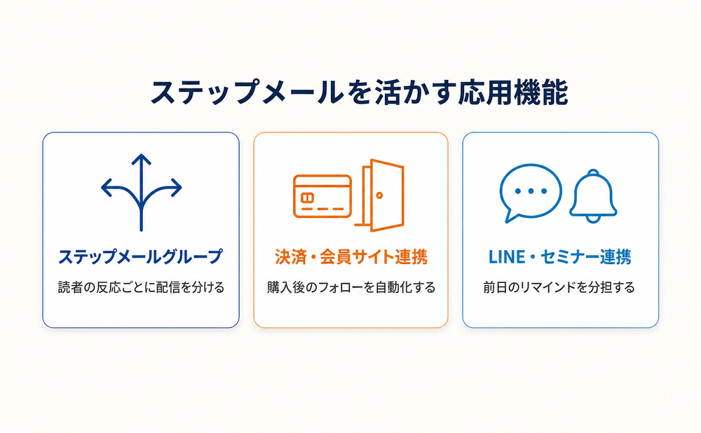 マイスピーのステップメールをさらに活かす応用機能